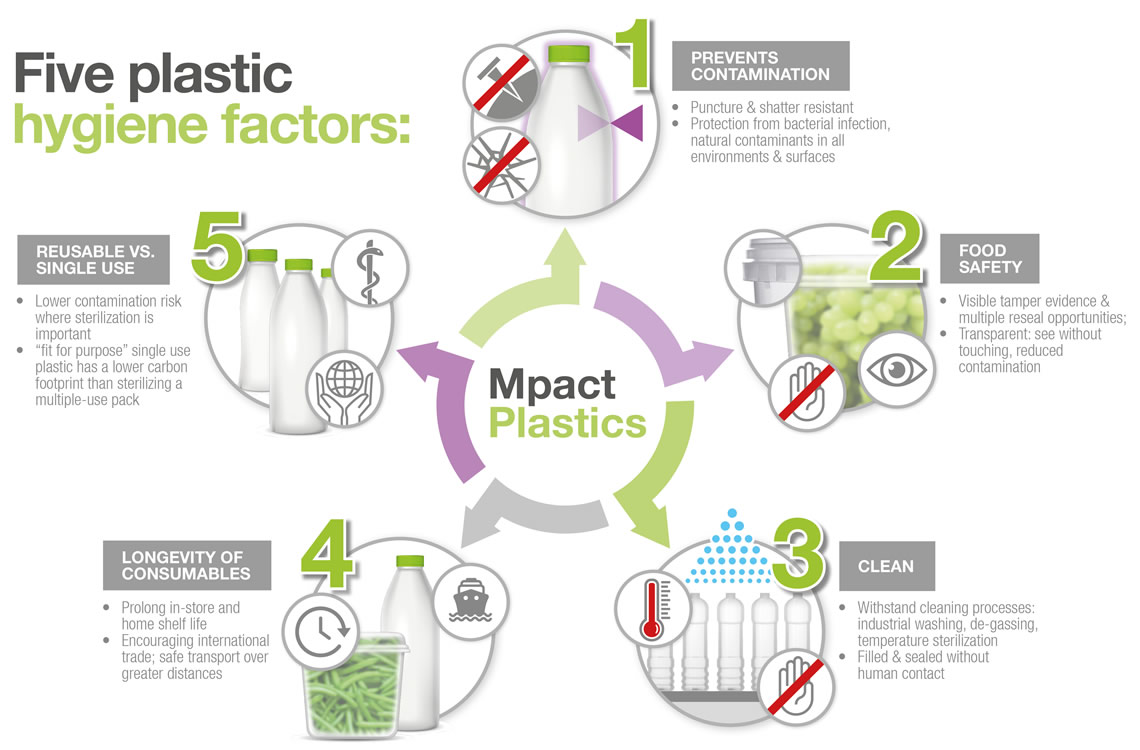 Should plastics be banned? Mpact Plastics