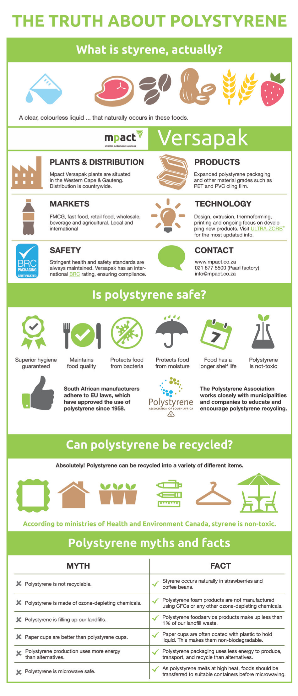 Does packaging affect food safety? - Mpact Plastics